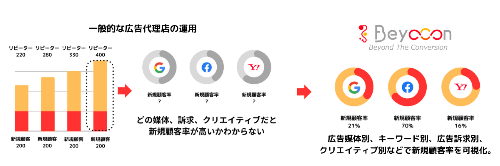 Beyocon_Service.png