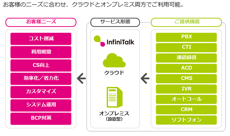infinitalk_service.png