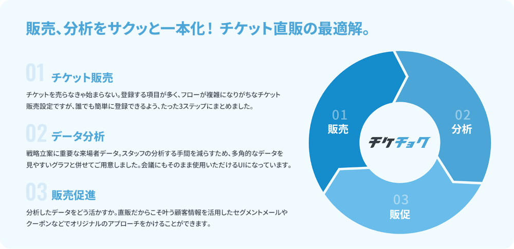 tickechoku_service.png