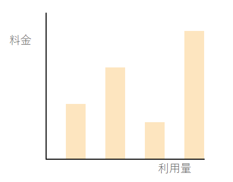 従量制制グラフ.png