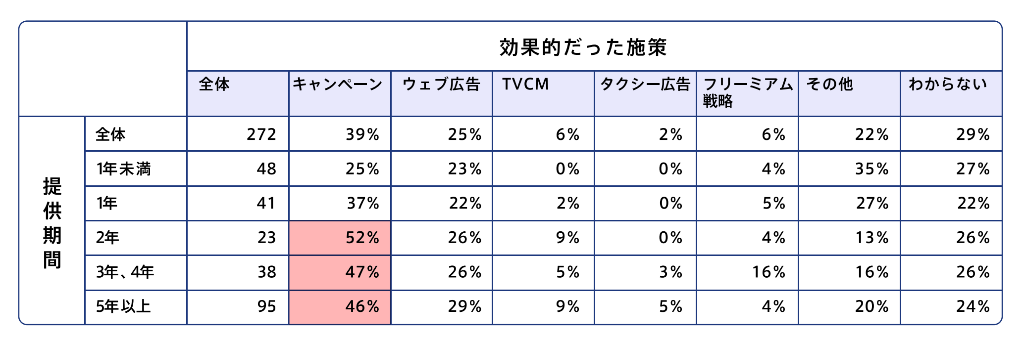 subscription-survey2022_2all_10.png