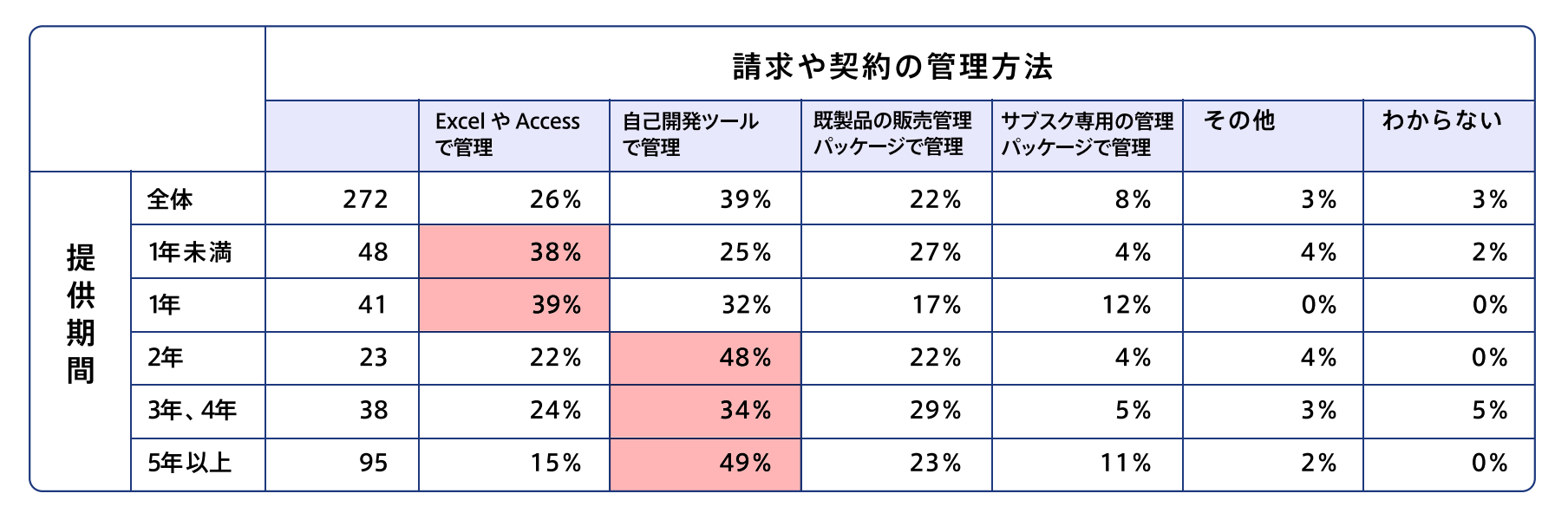 subscription-survey2022_2all_14.png