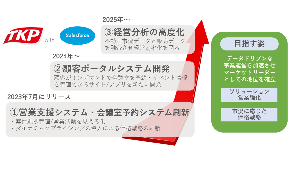 TKP_innovation_roadmap.png