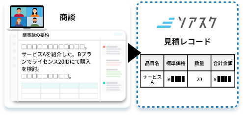 議事録の要約から