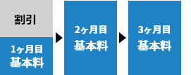 割引