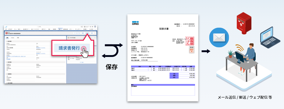 請求書の作成、配信の自動化