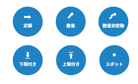 課金モデルの設定