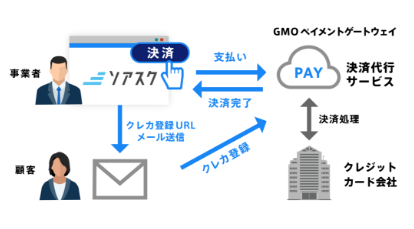 GMOペイメントゲートウェイ連携