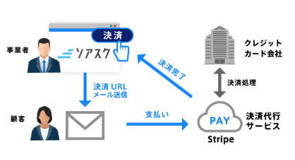 Stripe連携