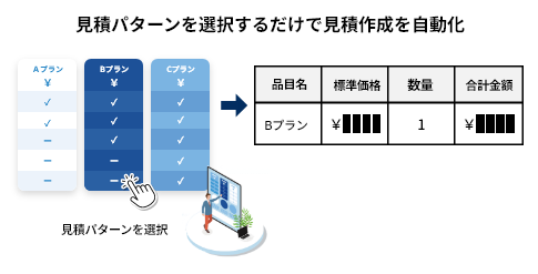 簡易見積機能