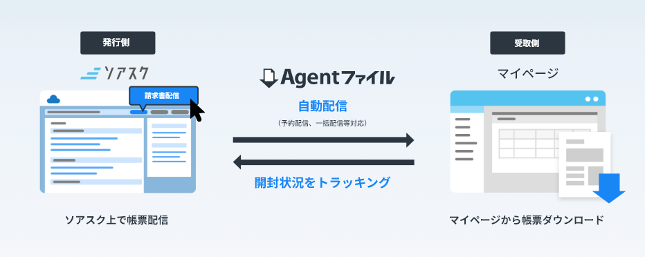 マイページからファイル配信
