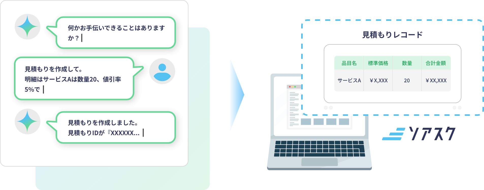 エージェントとの会話から