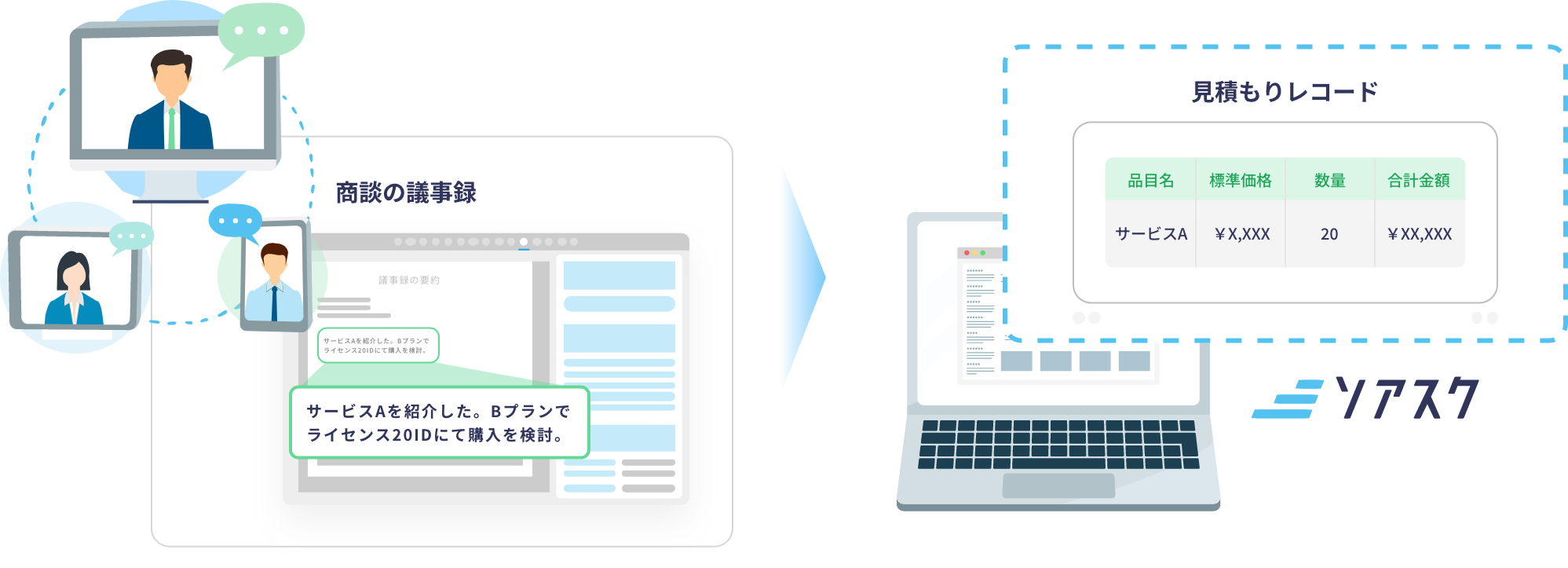 議事録の要約から