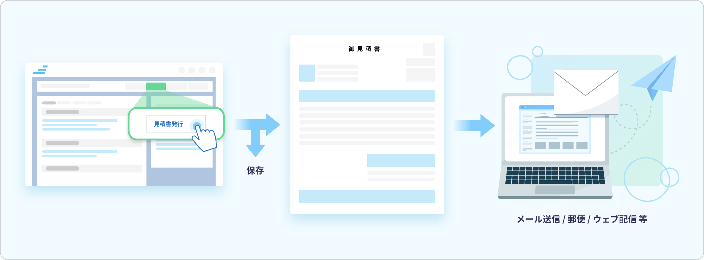 請求書の作成、配信の自動化
