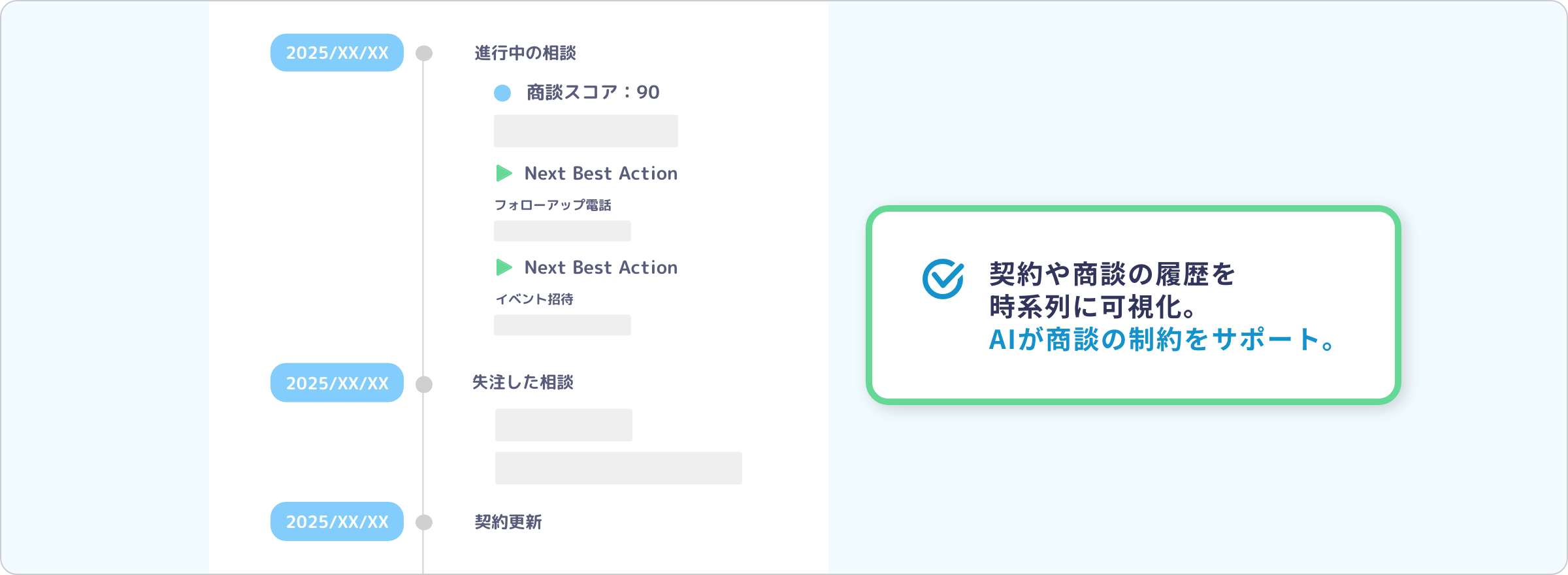 AIタイムラインで契約や商談情報を可視化