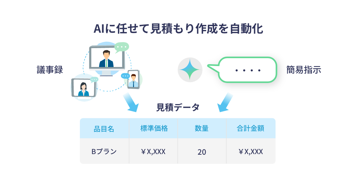 ソアスク for Agentforce(β版)