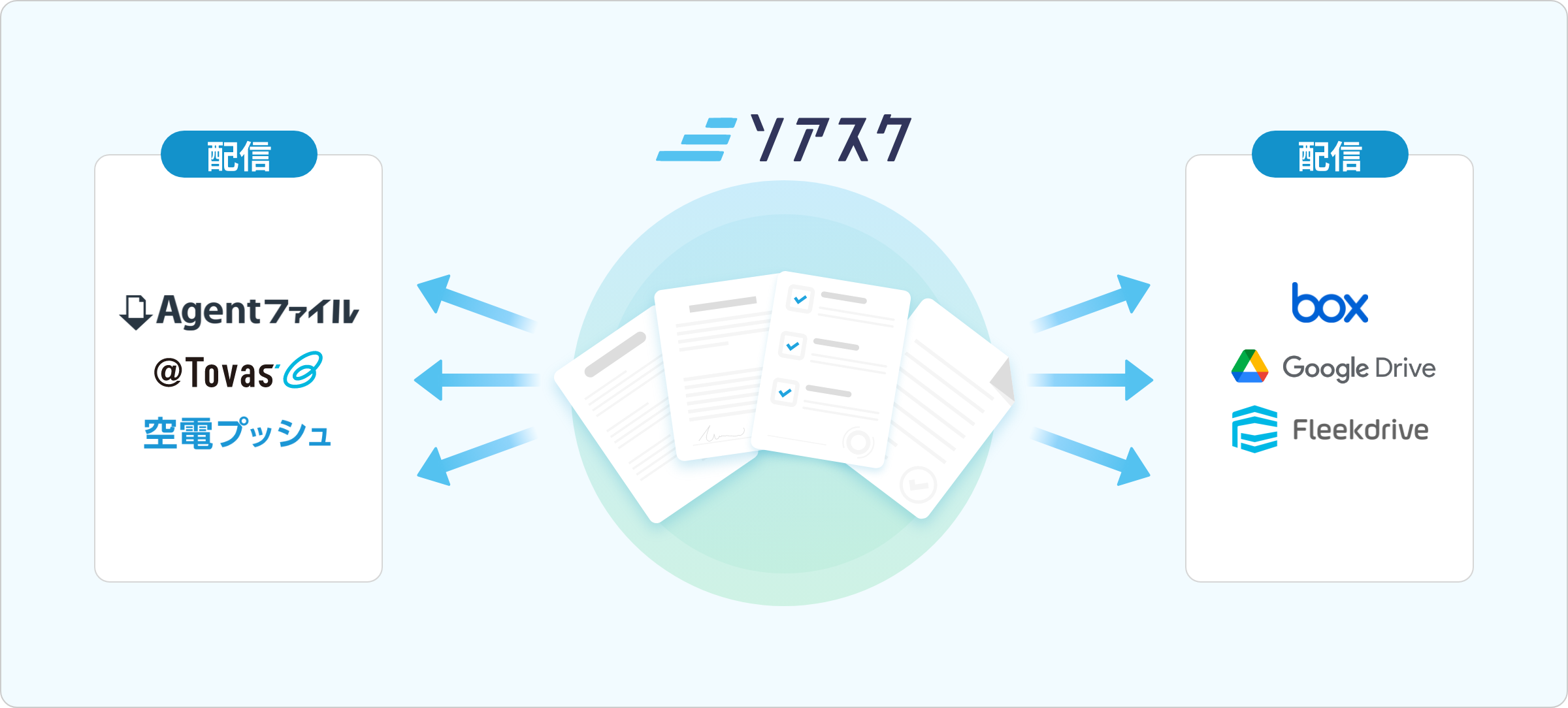 帳票ファイルの配信・保管