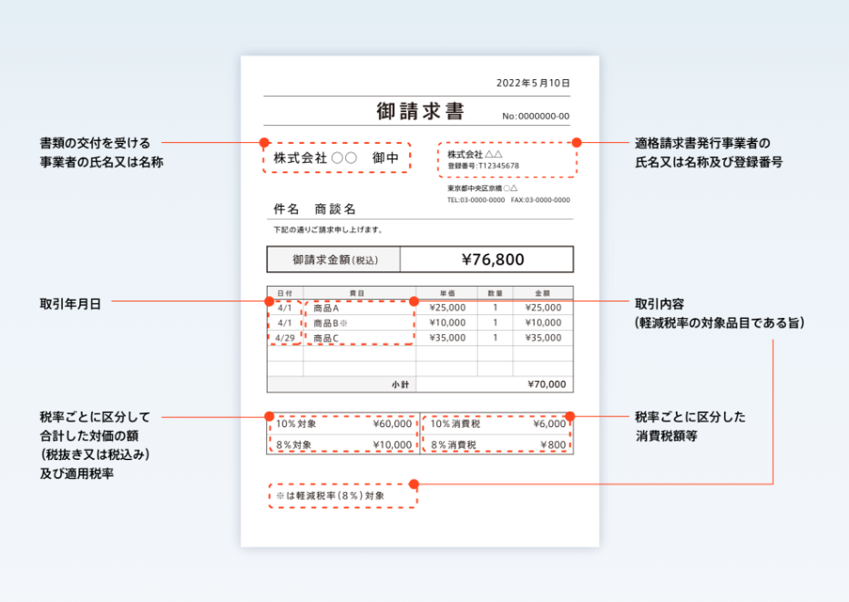 適格請求書の発行に対応(インボイス制度)