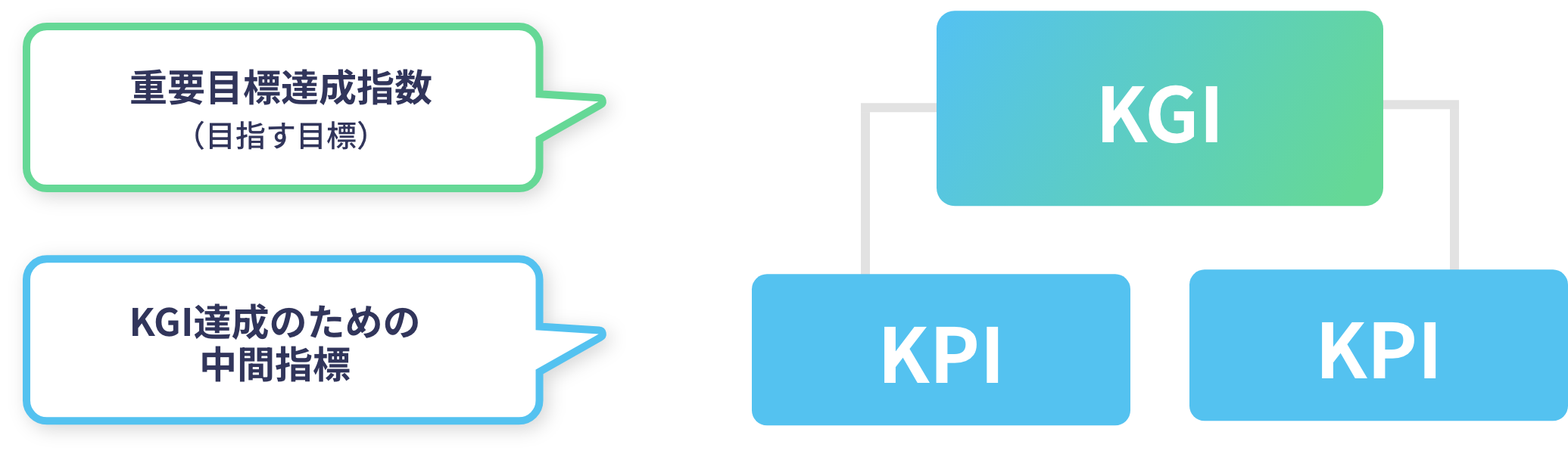 KGIとKPI