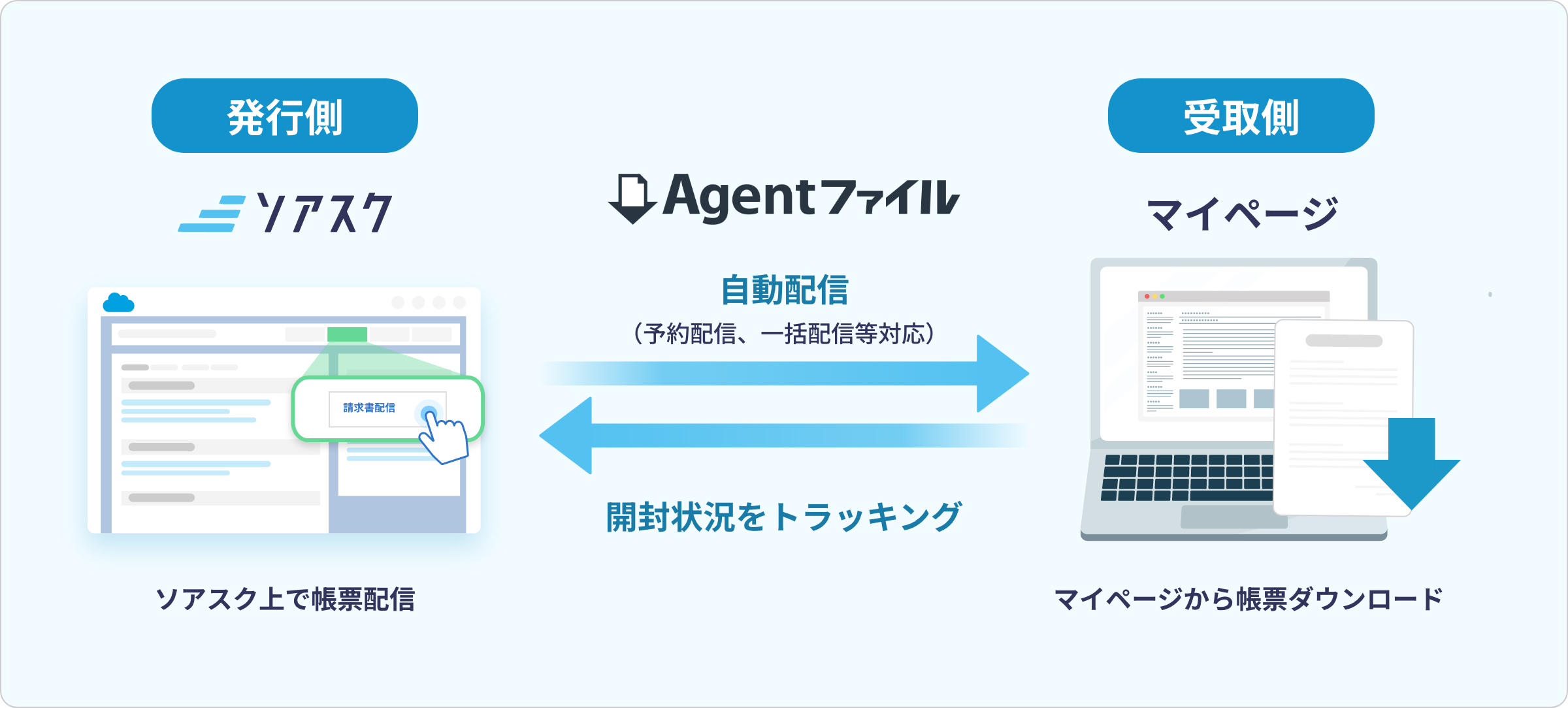 マイページからファイル配信