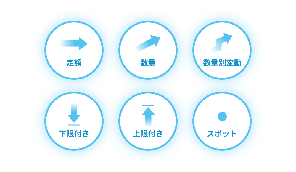 課金モデルの設定