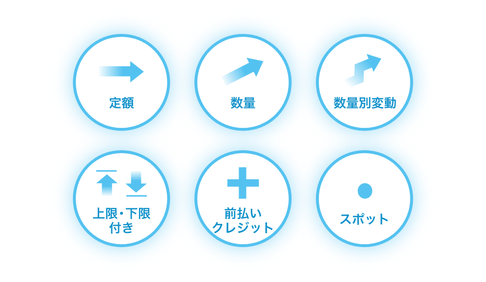 課金モデルの設定