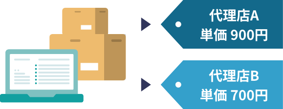 取引先 / 契約別