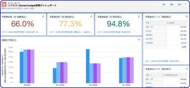 予実進捗管理