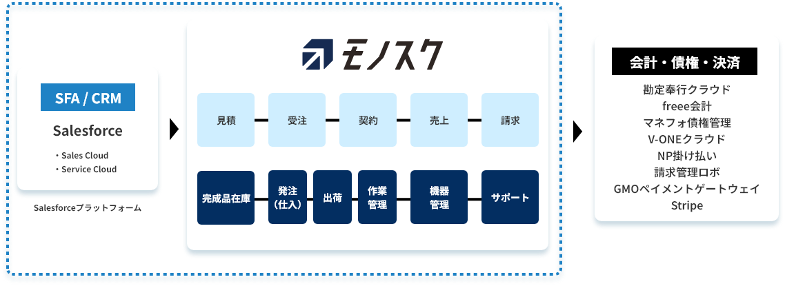 モノスクとは