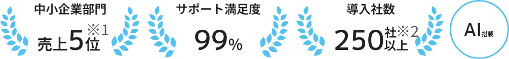 実績：中小企業部門 売上5位※1／サポート満足度99％／導入企業250社※2以上／AI搭載